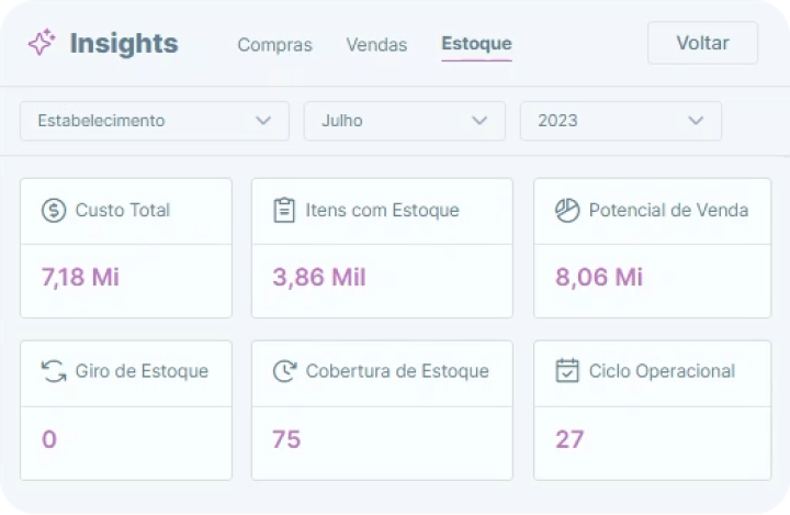 Qual produto devo repor? 
E em qual quantidade?