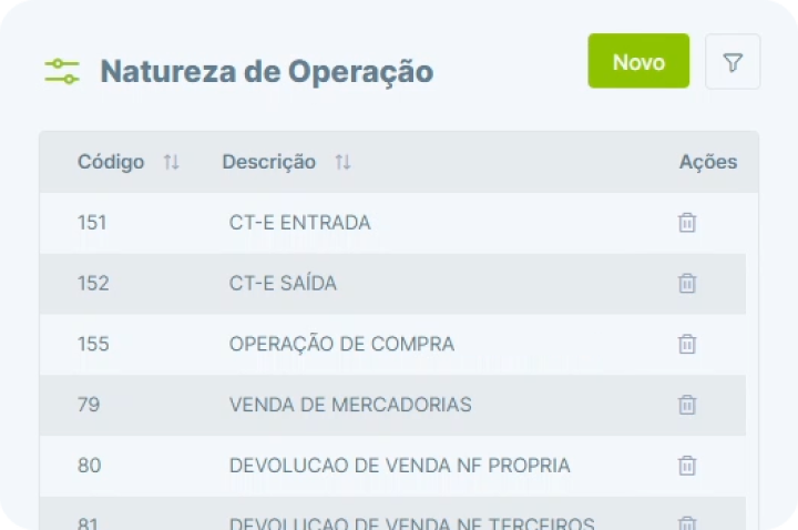 Poupe o seu tempo: 
Natureza de Operação pré-configurada por nossos especialistas.